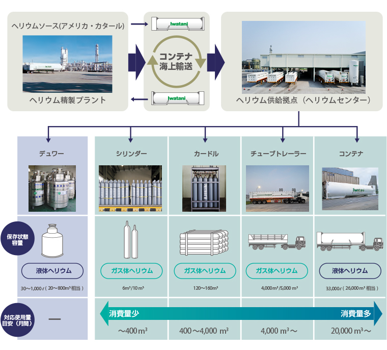 化学式 ヘリウム